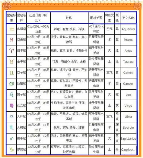 11月25日 星座|阳历11月25日是什么星座 11月25日出生是什么星座